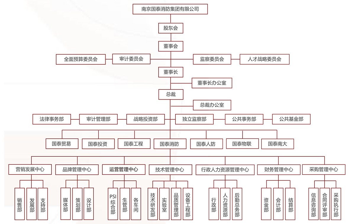 1648431922222299.jpg 組織結(jié)構(gòu)圖2.jpg